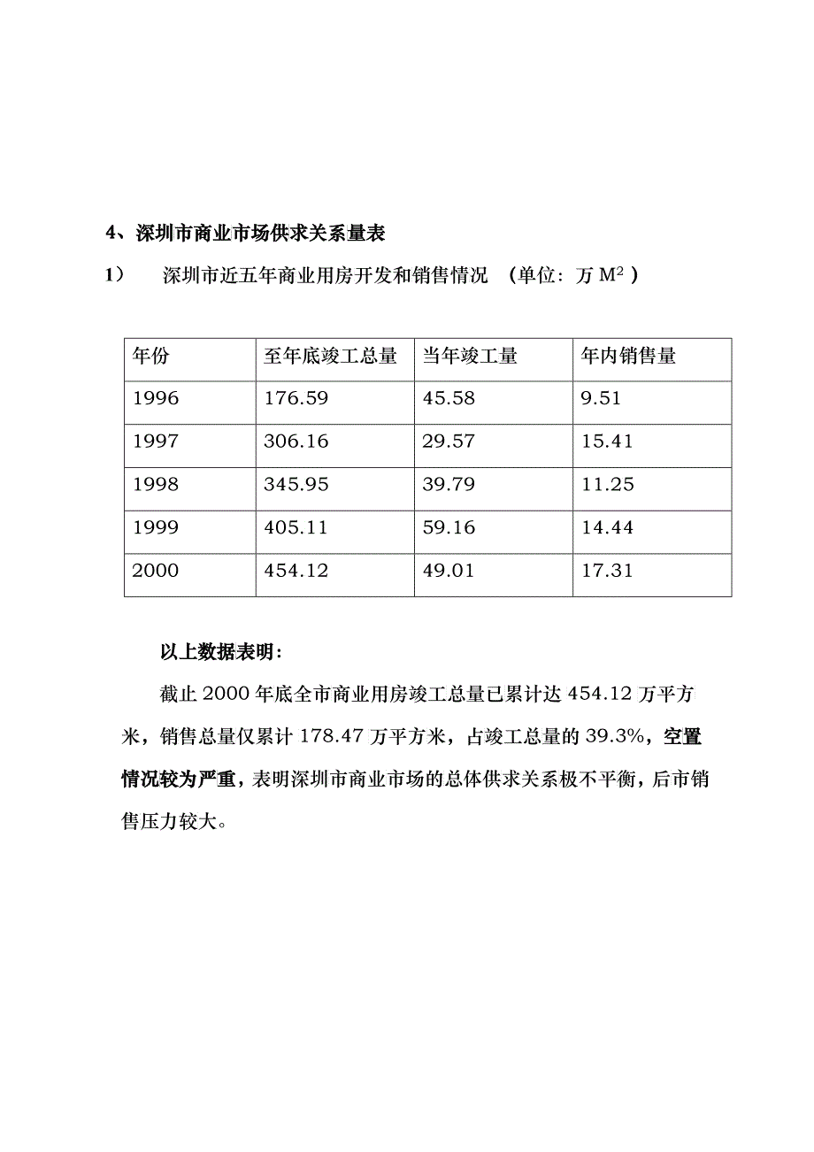 天然居初步商业策划报告_第2页