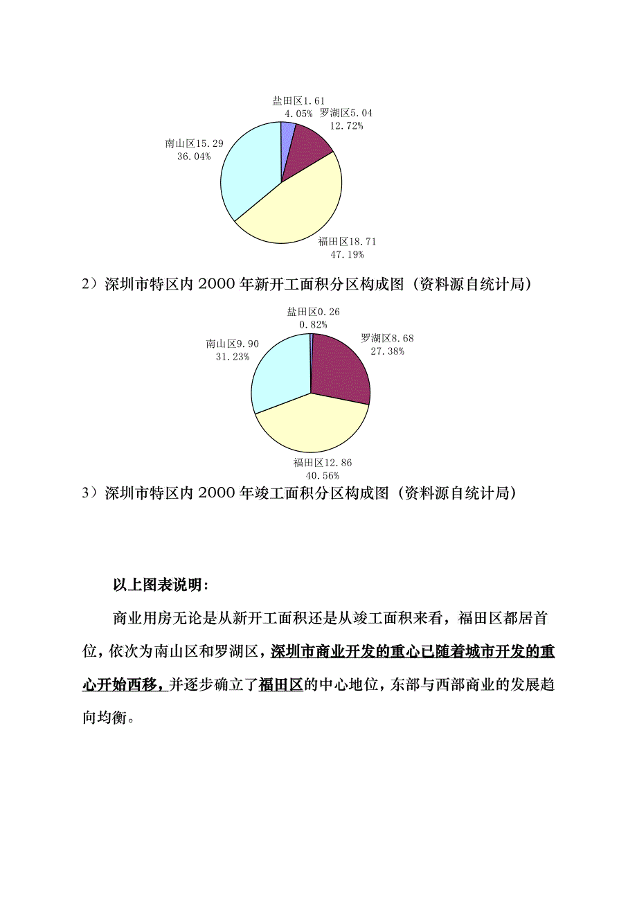 天然居初步商业策划报告_第3页