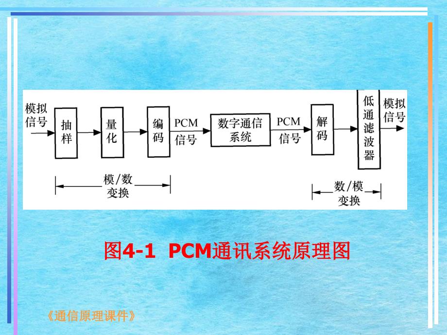 学习第四章模拟信号的数字传输ppt课件_第4页