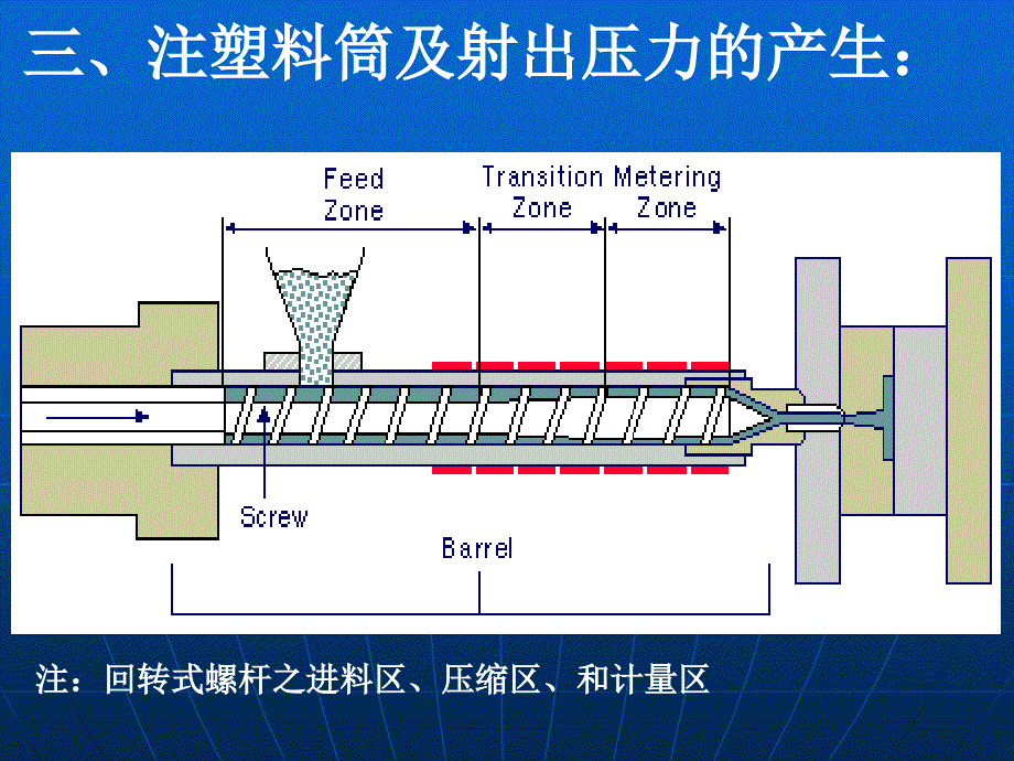 注塑机的五大系统ppt课件_第2页