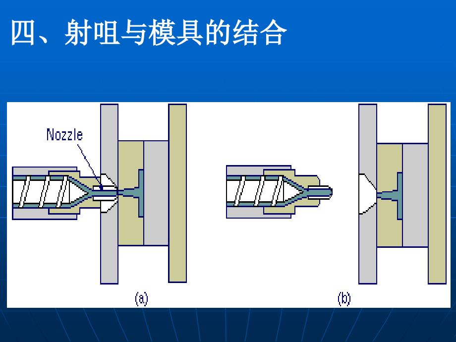 注塑机的五大系统ppt课件_第3页