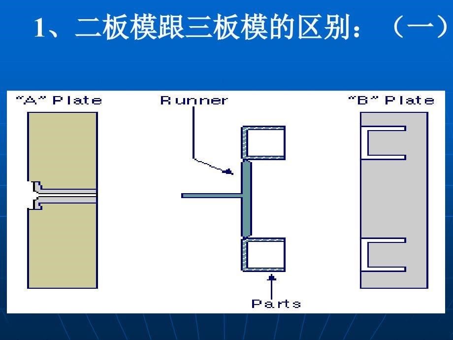 注塑机的五大系统ppt课件_第5页