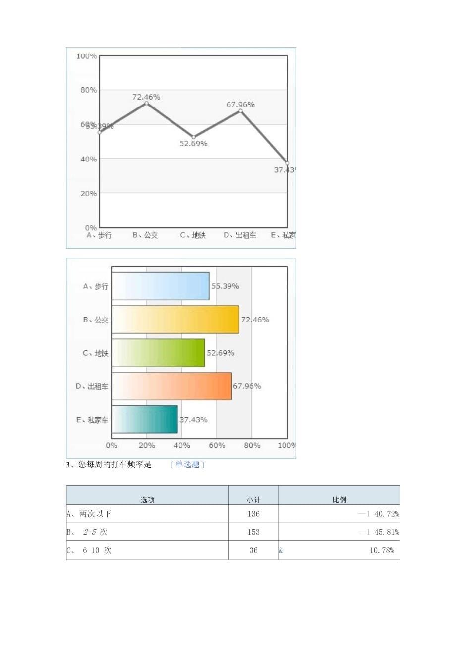 调查问卷结果统计_第5页