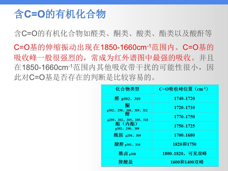 羧酸及其衍生物谱图解析优秀课件_第2页