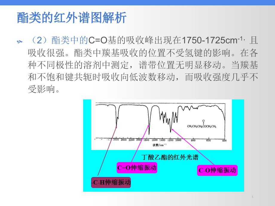 羧酸及其衍生物谱图解析优秀课件_第4页