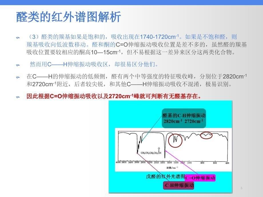 羧酸及其衍生物谱图解析优秀课件_第5页