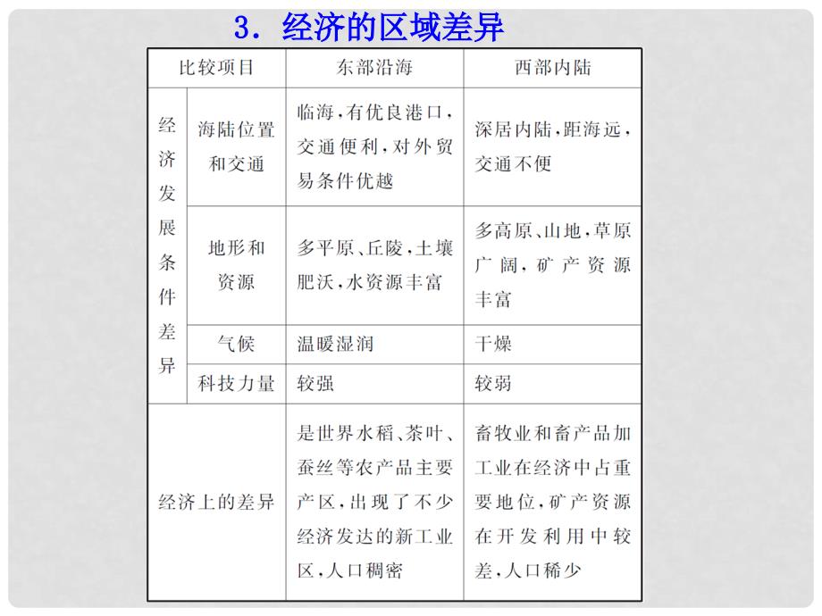 高考地理第1轮总复习 区域地理 第1章 第2节世界地理分区课件（广东专版）_第4页