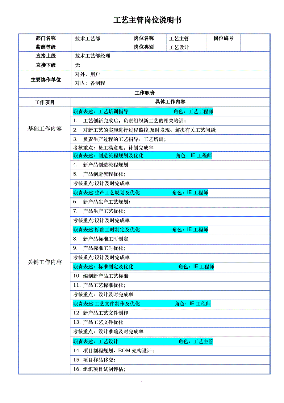 工艺主管岗位说明书 (2)_第1页