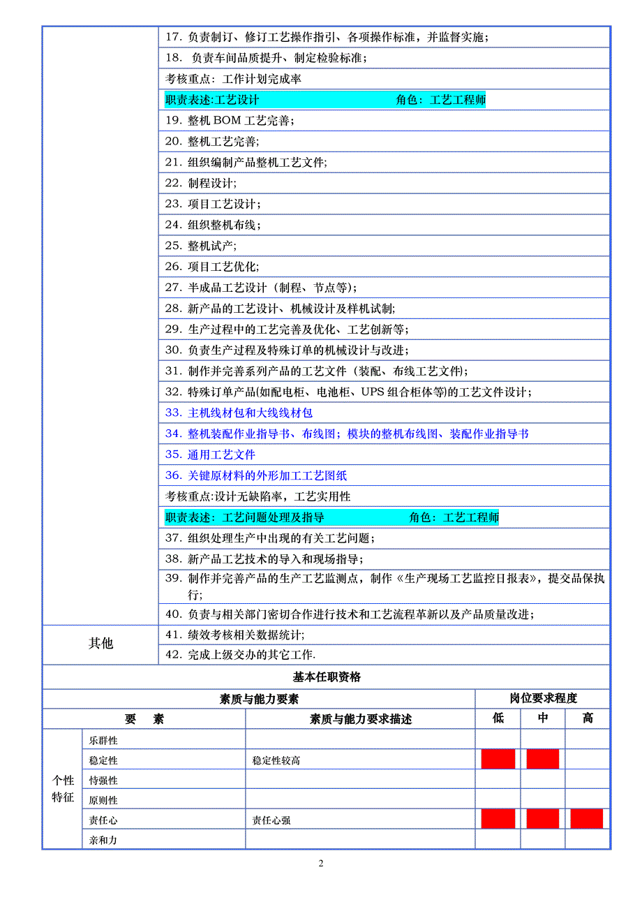 工艺主管岗位说明书 (2)_第2页