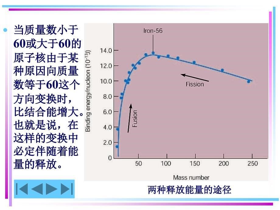 新能源技术041核能与核电课件_第5页