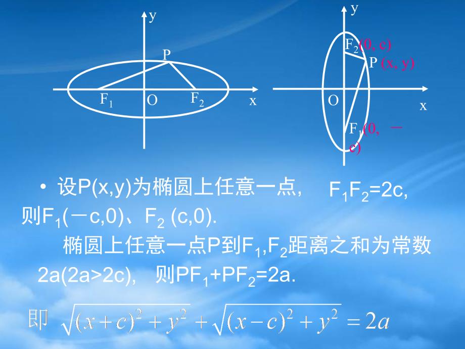 高二数学选修21 椭圆的标准方程 集体备课课件（精品）_第5页