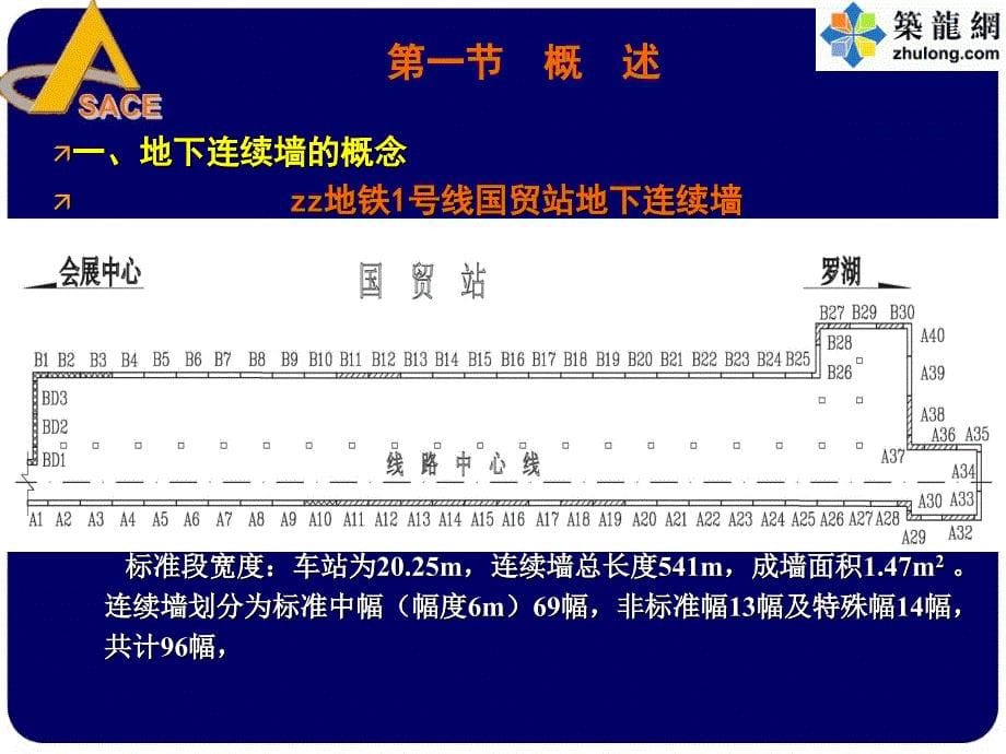 深基坑围护结构地下连续墙结构设计-ppt_第5页