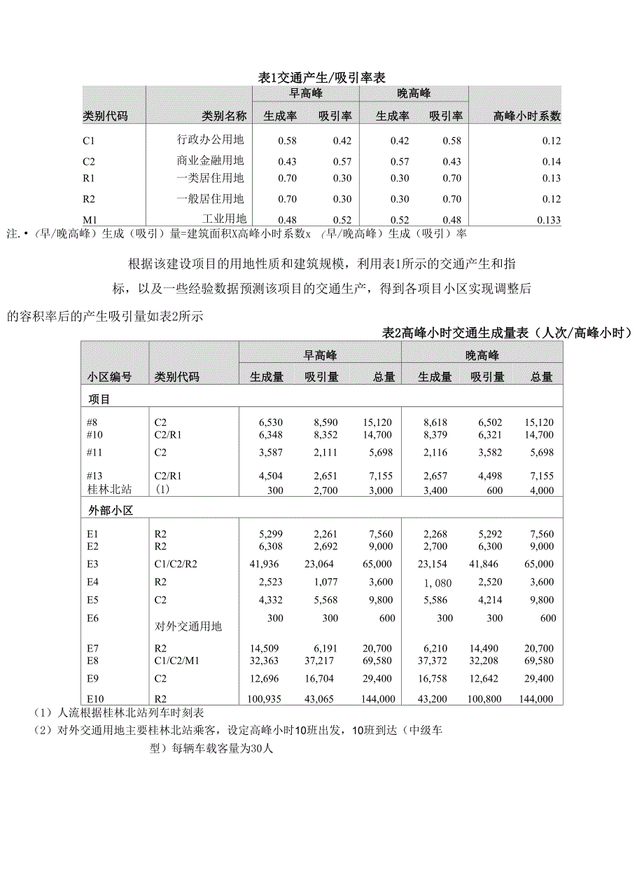 项目交通影响评价分析_第3页