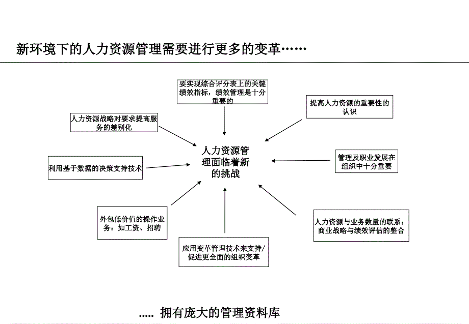 探讨某某药业公司人力资源管理方法_第4页