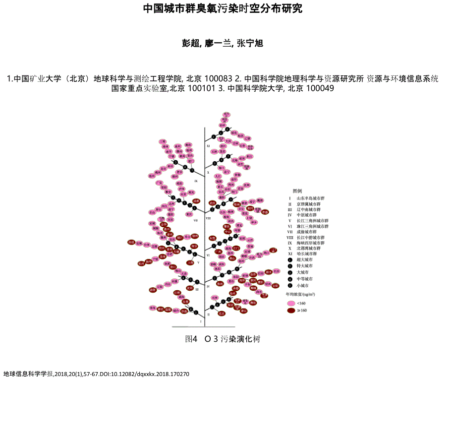 中国城市群臭氧污染时空分布研究_第1页