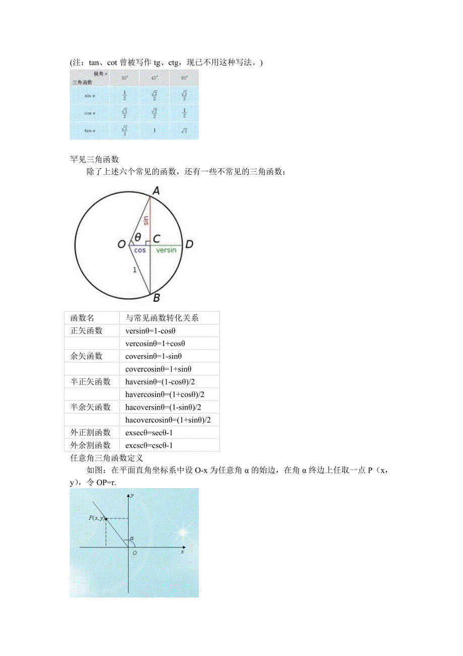 角 θ的所有三角函数.doc_第2页