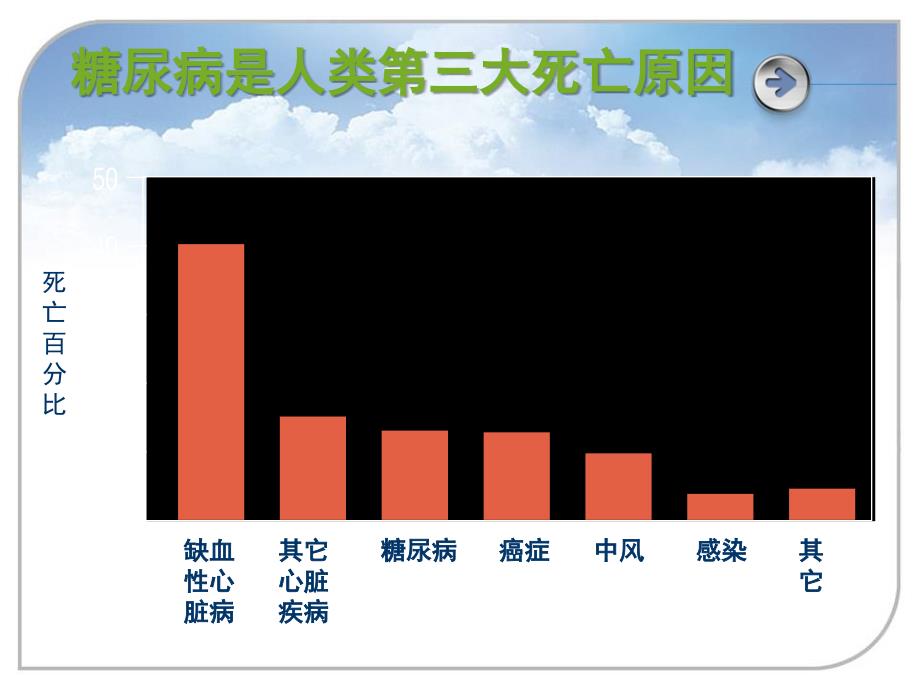 糖尿病的营养治疗与饮食指导_第3页