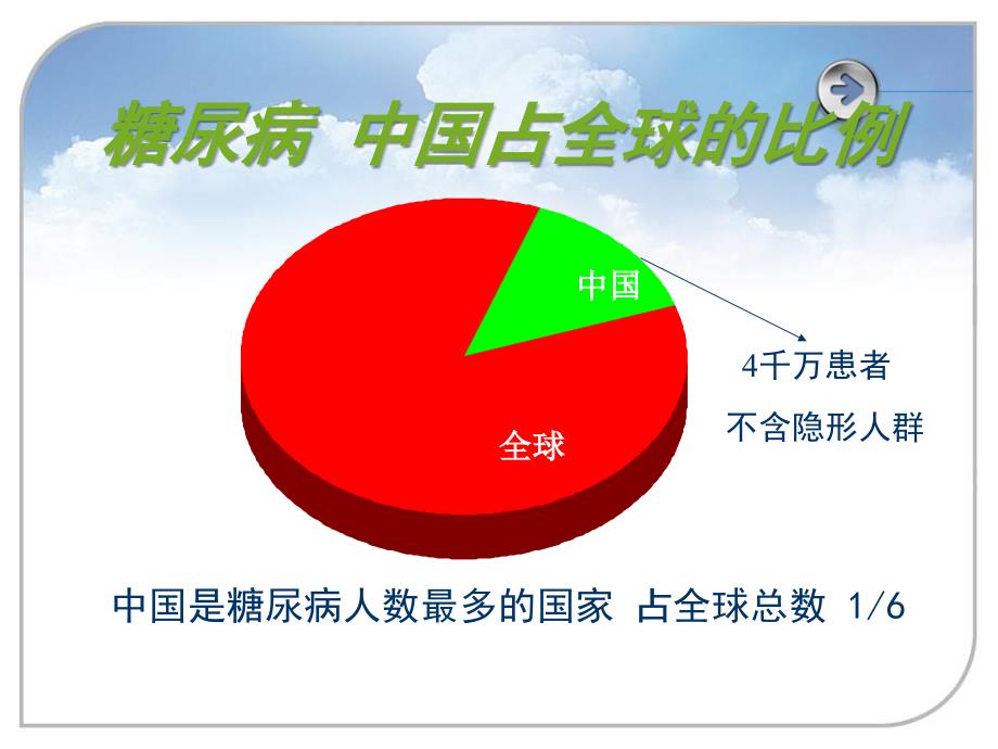 糖尿病的营养治疗与饮食指导_第4页