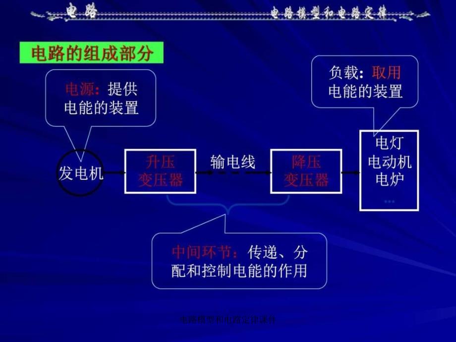 电路模型和电路定律课件课件_第5页