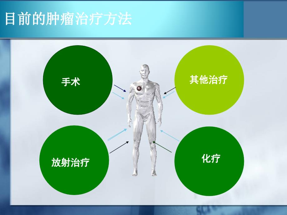 医学ppt化疗护理定_第4页