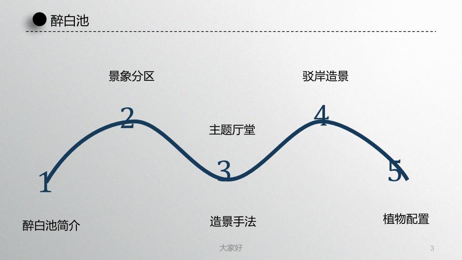 醉白池景象结构分析PPT课件_第3页