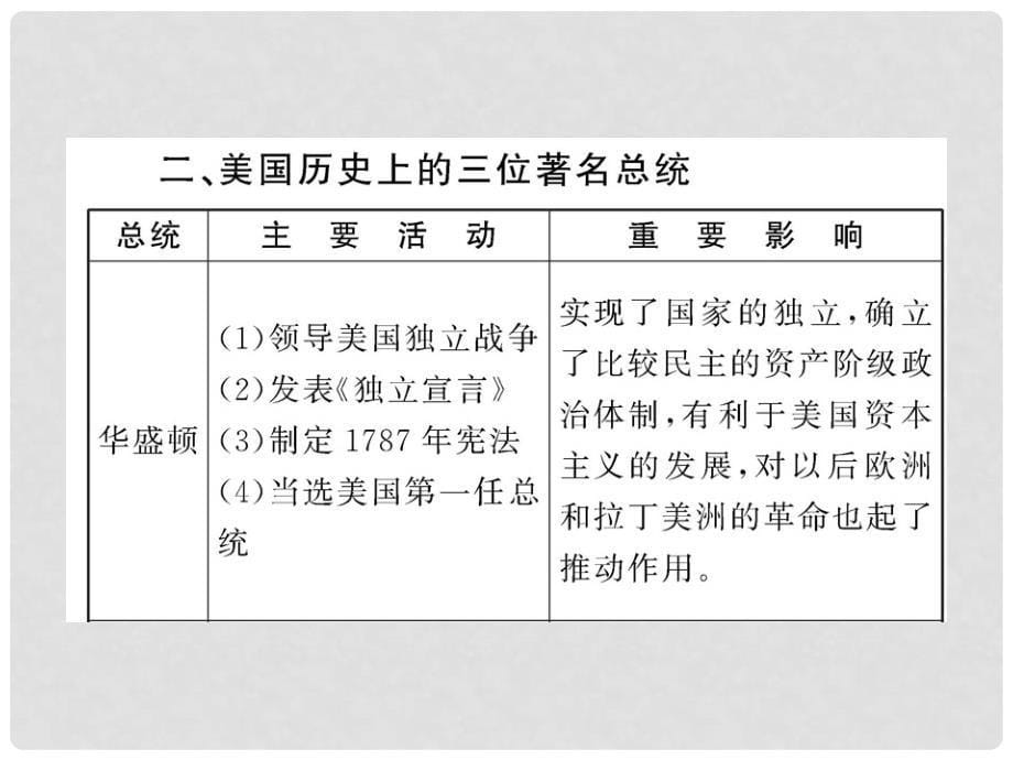 最新版初中历史全程复习方略 第16单元两次世界大战之间的世界及二战爆发课件 人教实验版_第5页