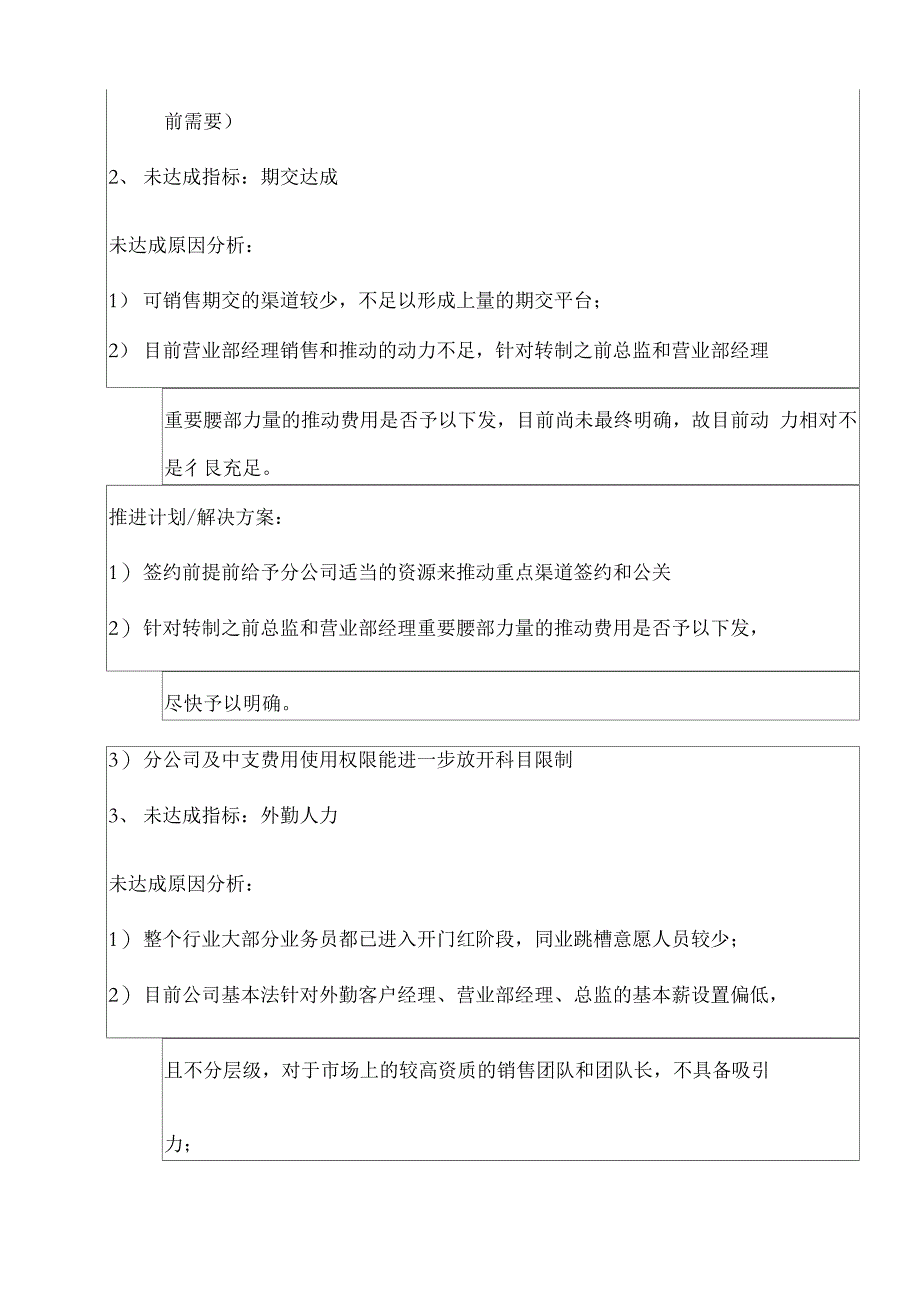 山东分公司未达成指标分析及解决需求_第2页