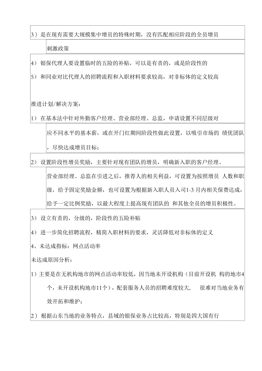 山东分公司未达成指标分析及解决需求_第3页