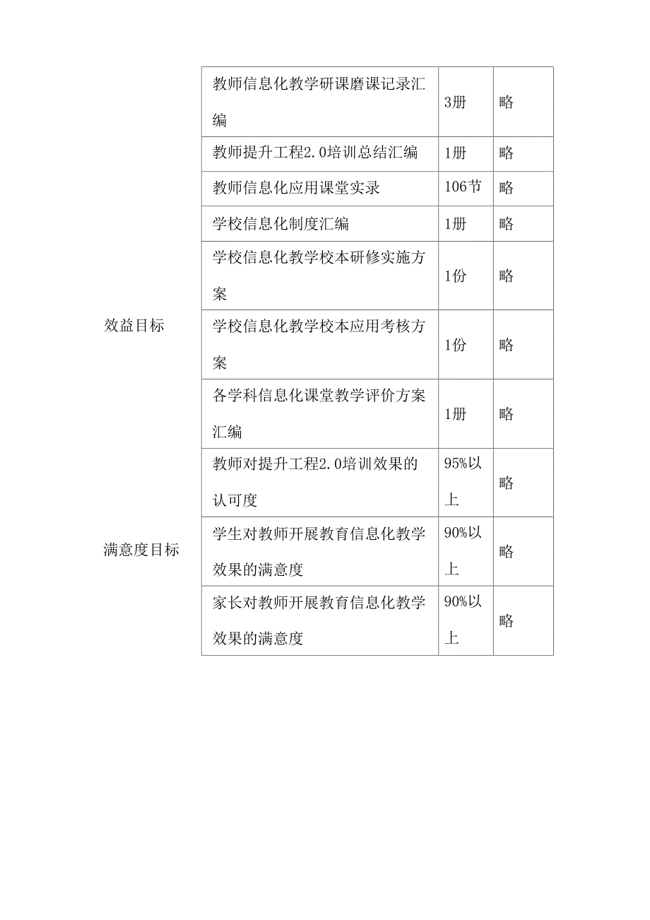 信息技术20学校发展规划_第4页