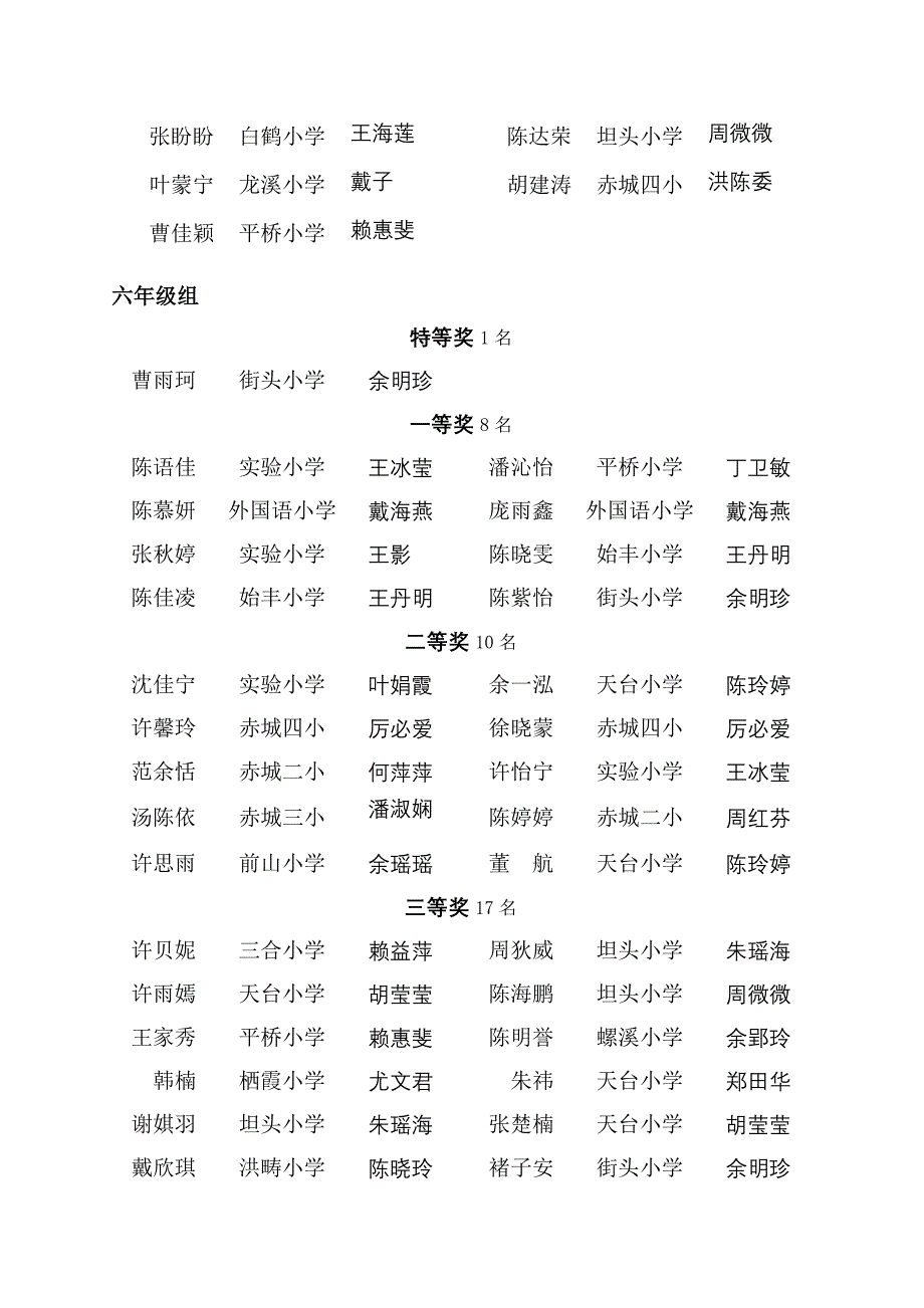 天台县2012年小学生英语口语大赛结果_第5页