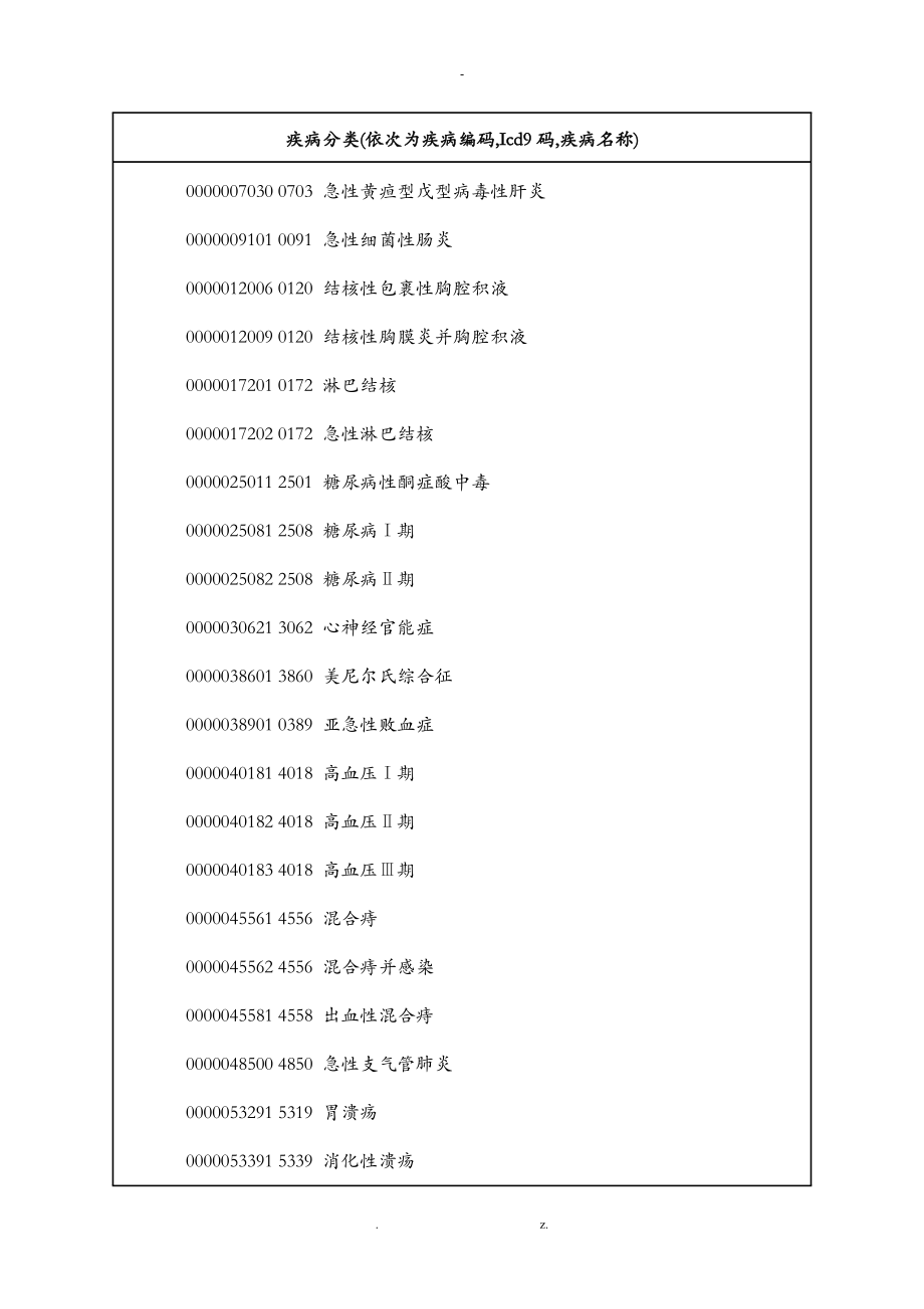 ICD9编码介绍_第1页