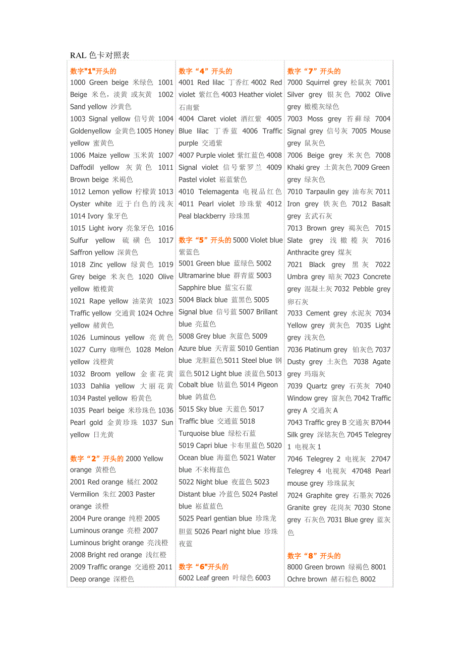 RAL色卡对照表74866_第1页