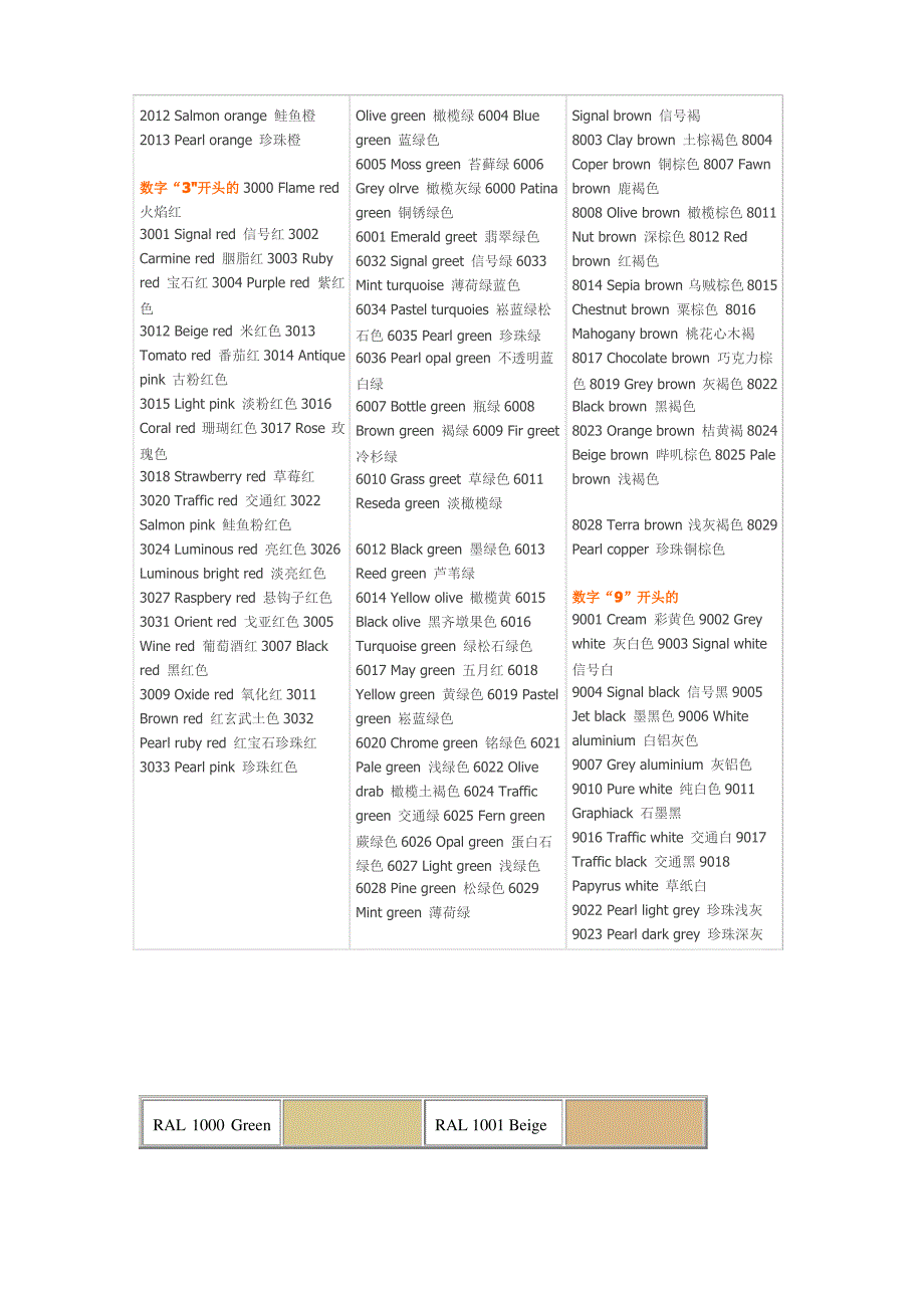 RAL色卡对照表74866_第2页