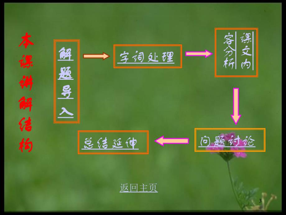 鲁迅自传课件20页PPT_第3页