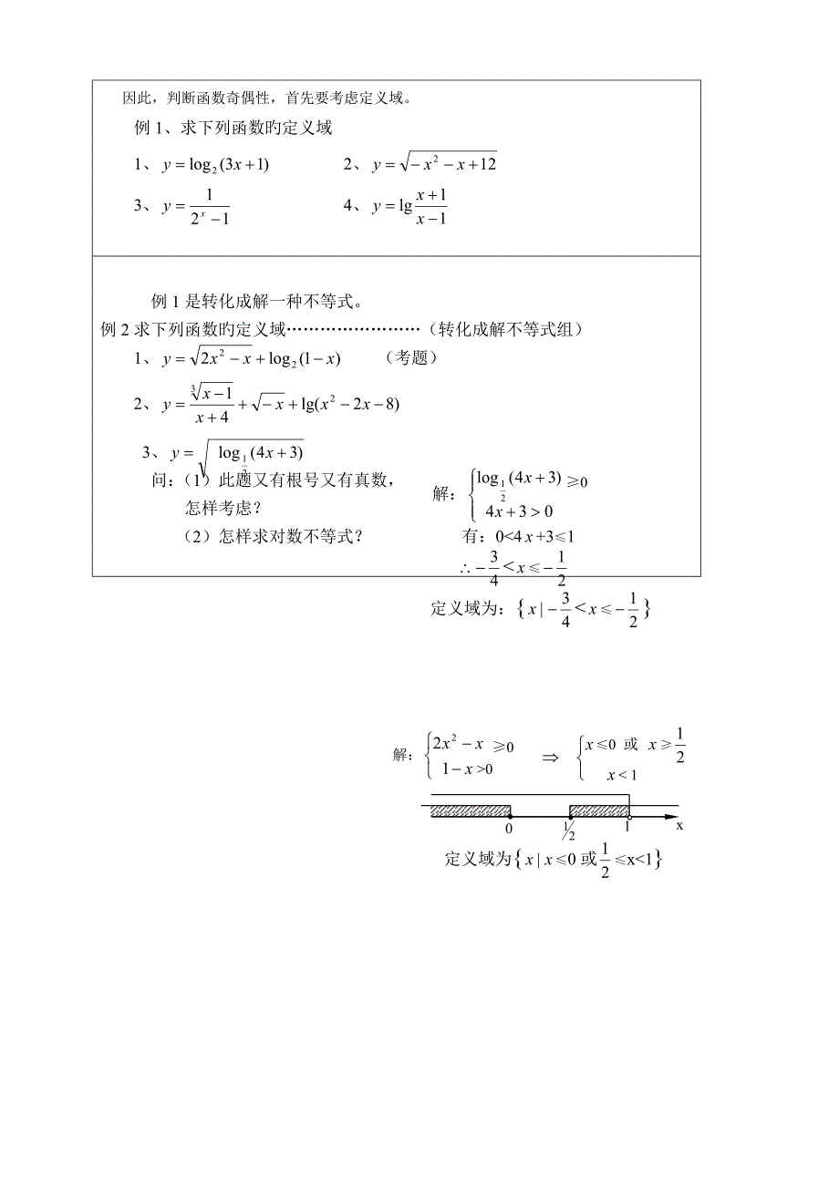 求函数定义域的基本方法_第1页