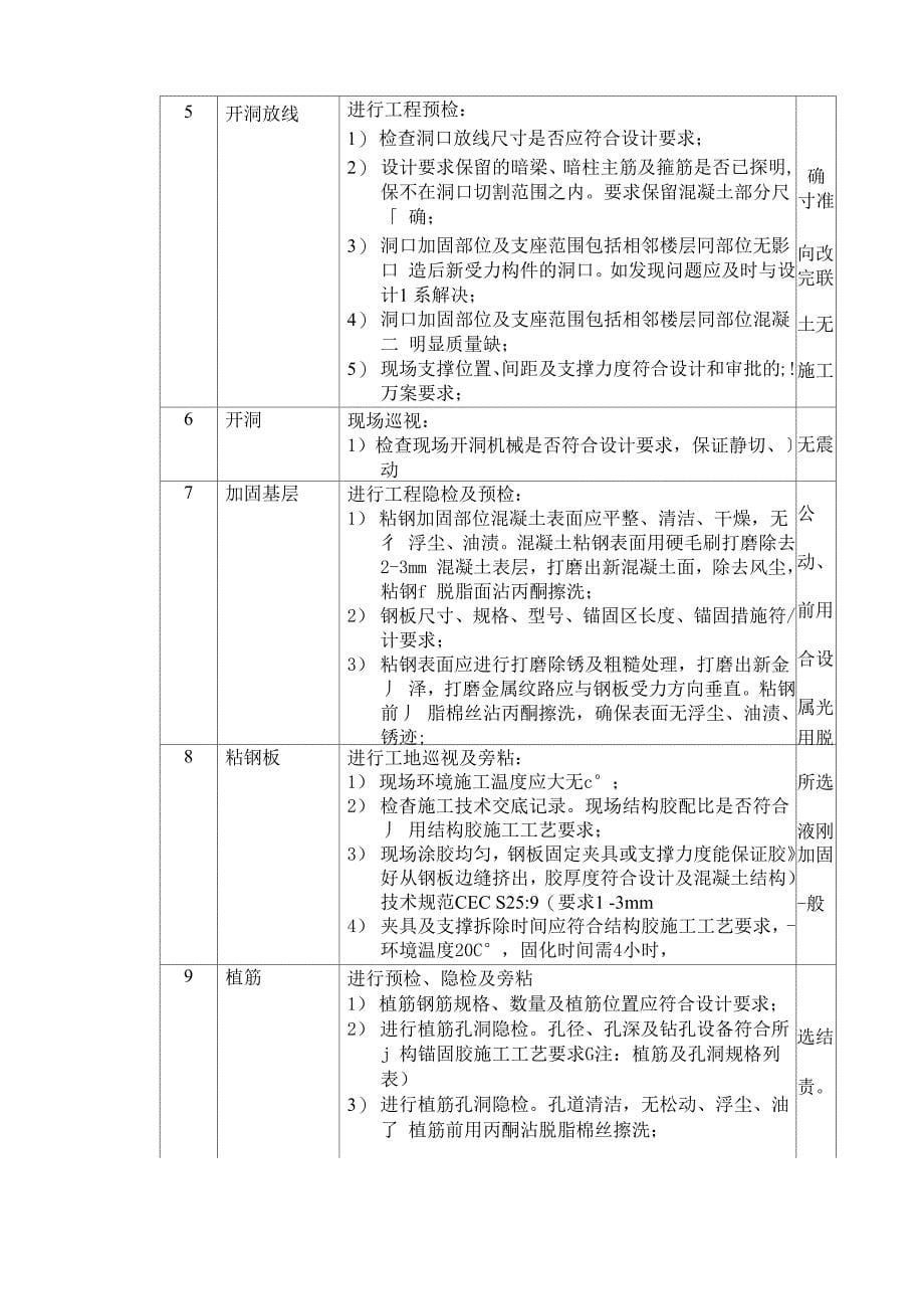 混凝土结构改造及粘钢监理实施细则_第5页