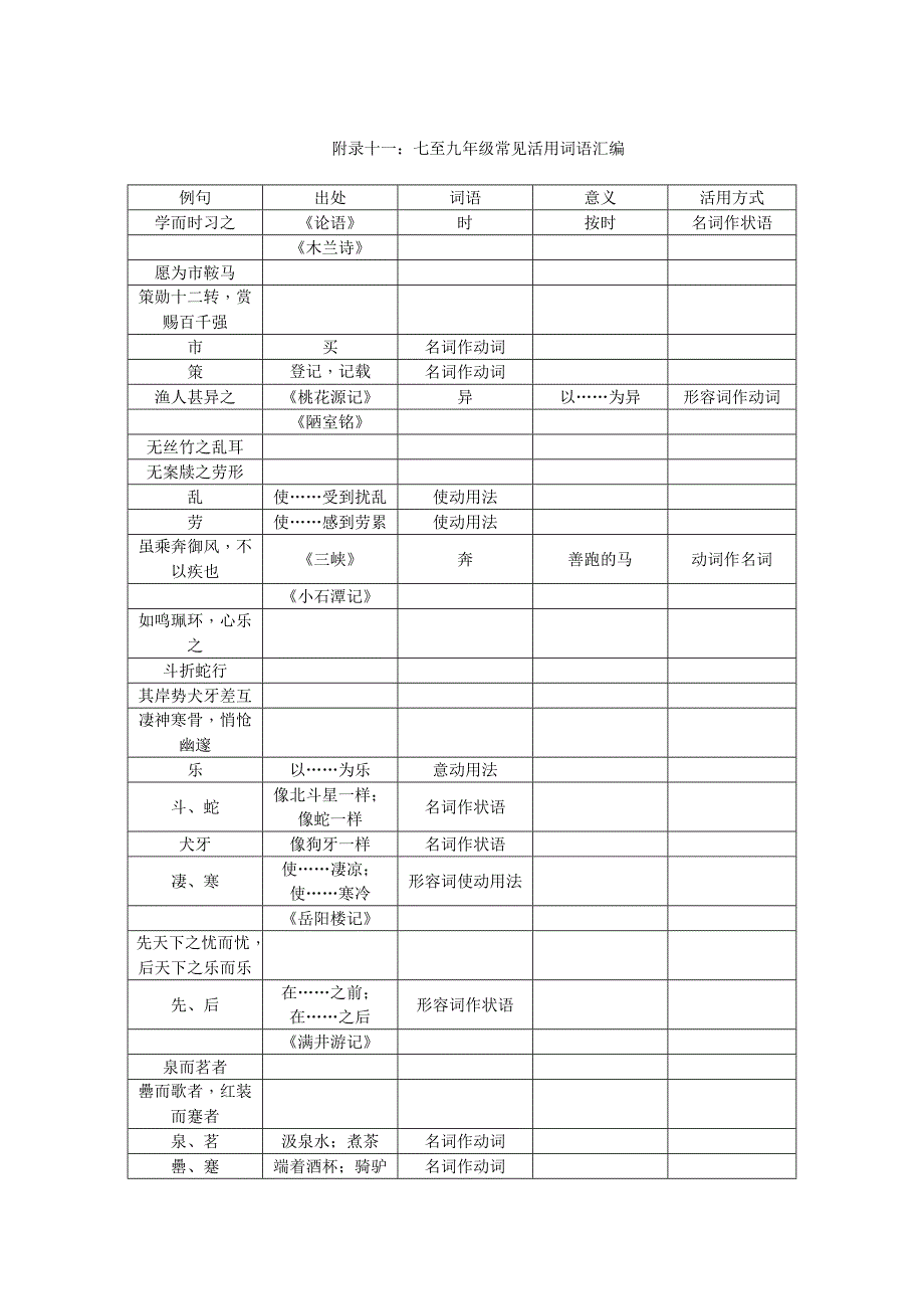 最新中考语文人教版总复习：第三部分古诗文阅读附录十一_第1页