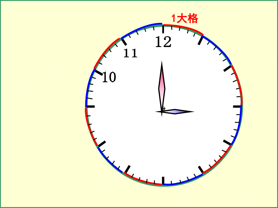 苏教版小学数学二年没级上册时分的认识课件_第4页