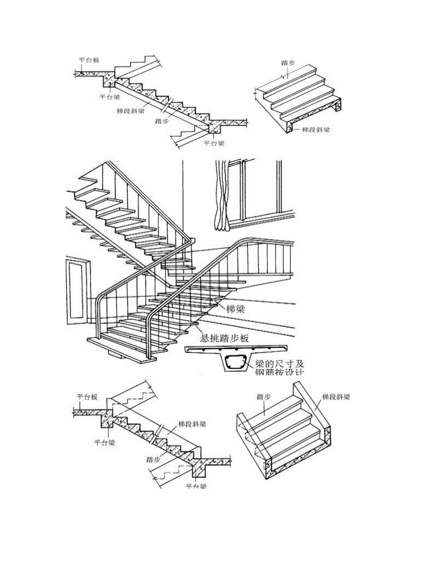 工程技术人员应该了解的楼梯细部施工工艺_第2页