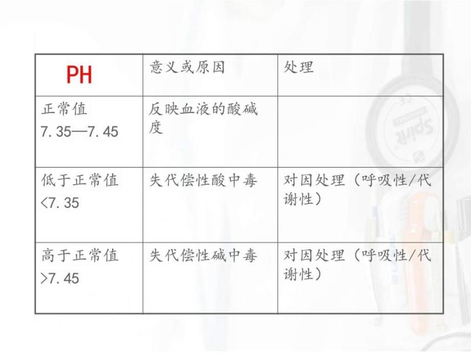 血气分析原因分析及处理.ppt_第3页