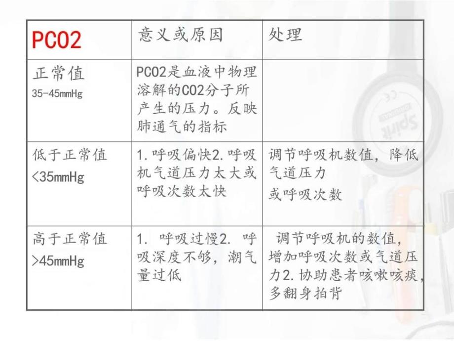 血气分析原因分析及处理.ppt_第4页