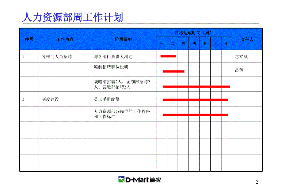 部门周、月、年工作计划.ppt_第2页