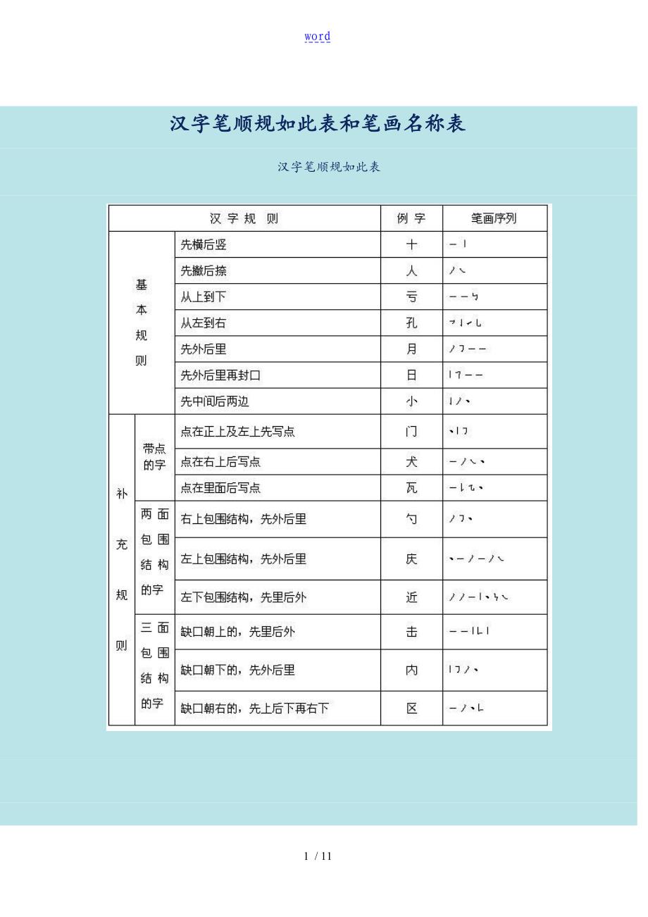 汉字笔顺规则表格和笔画名称表格(可打印)_第1页
