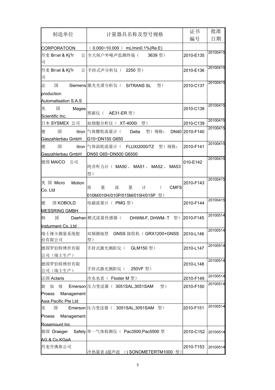 进口计量器具型式批准信息_第3页