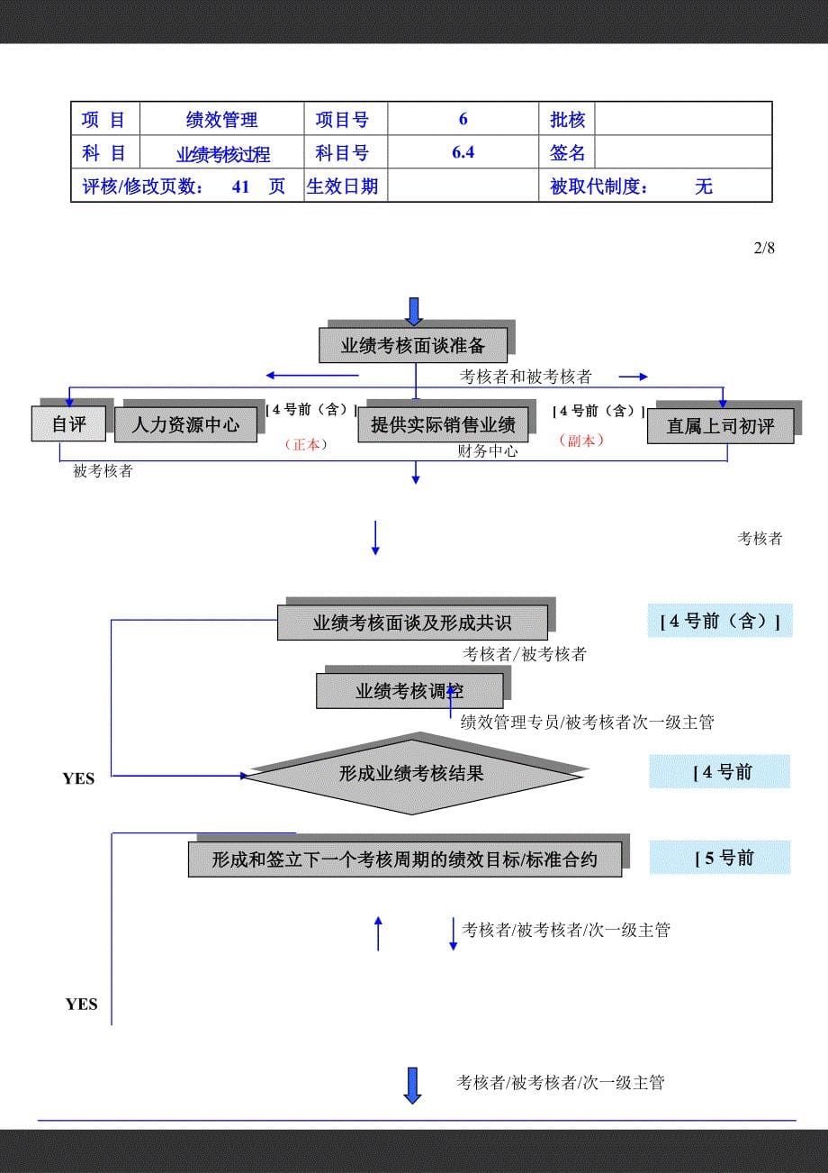 外资企业绩效的管理系统绩效管理的定量评估过程_第5页