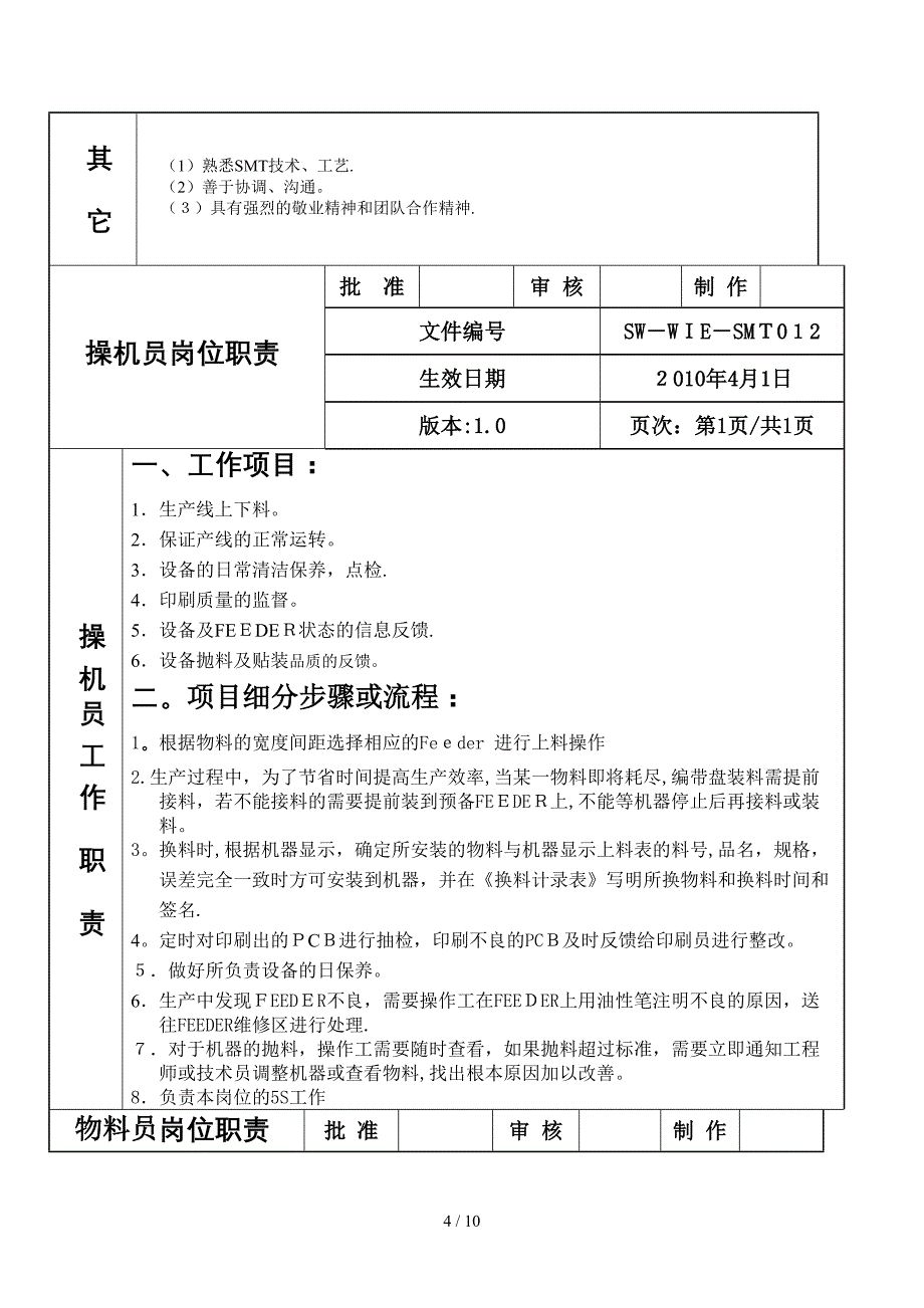 SMT岗位职责总括_第4页