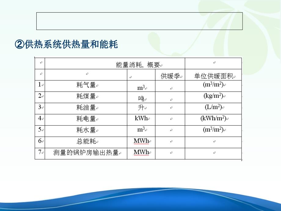 供热系统节能课堂PPT_第4页