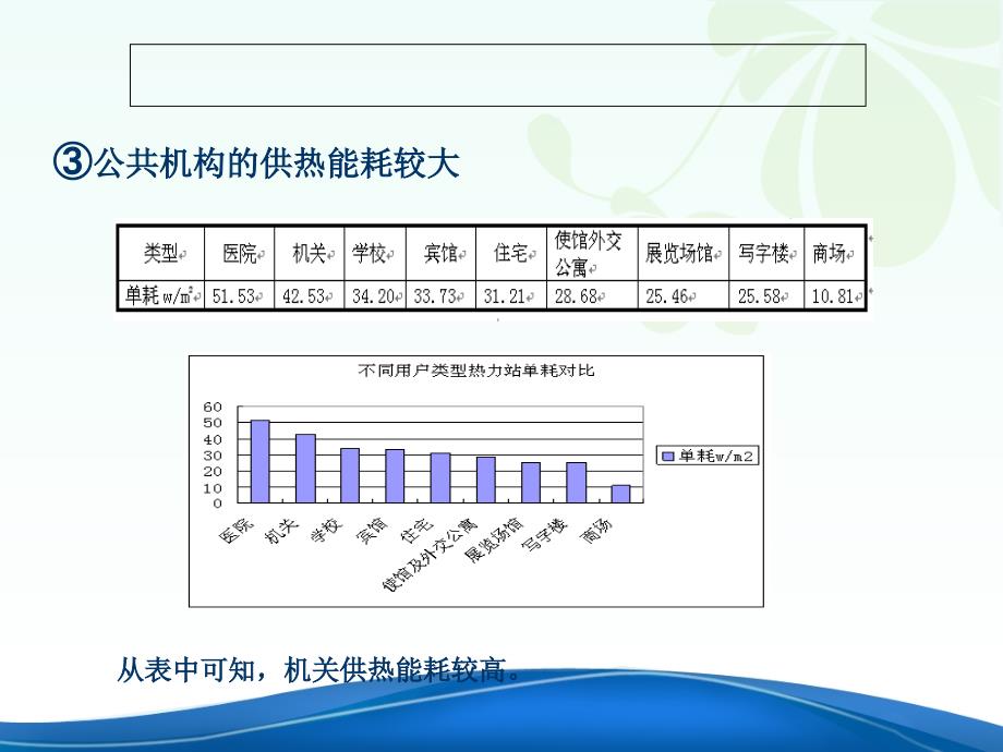 供热系统节能课堂PPT_第5页