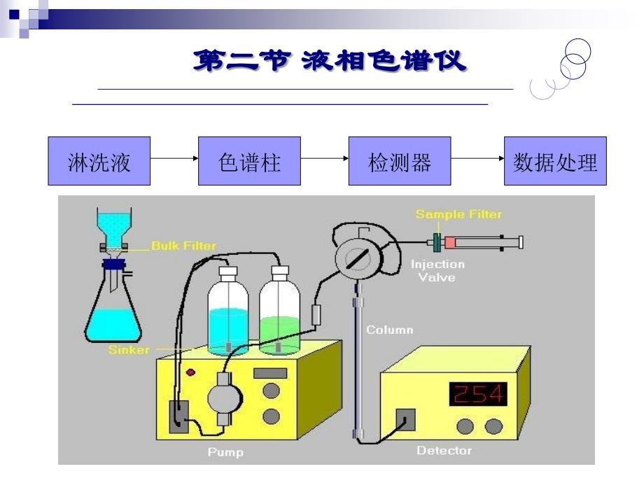 液相色谱法1农药残留测定方法_第2页