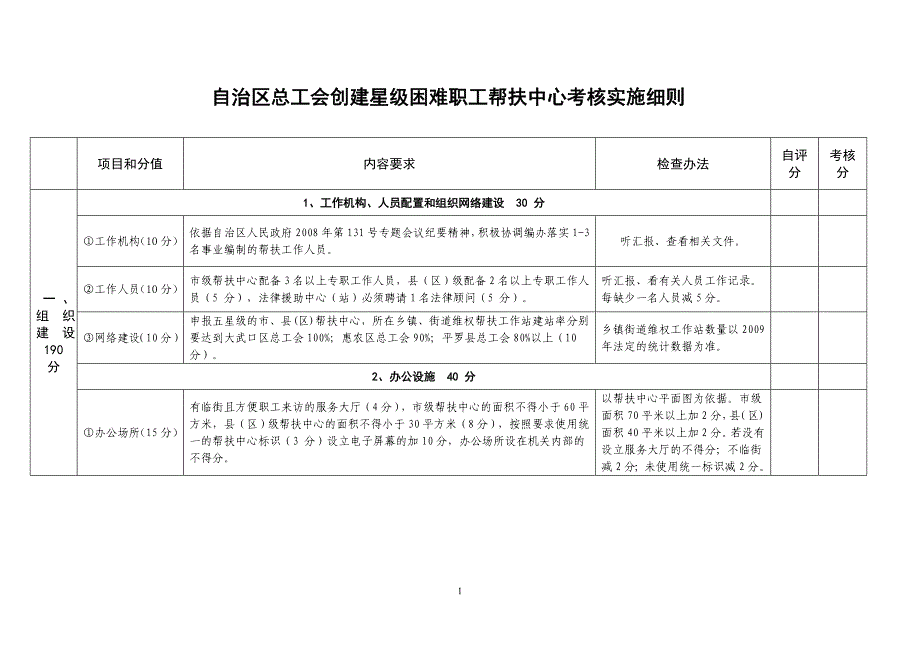 帮扶验收细则.doc_第1页